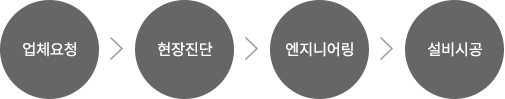 건설폐기물 소각시설 설치 전경