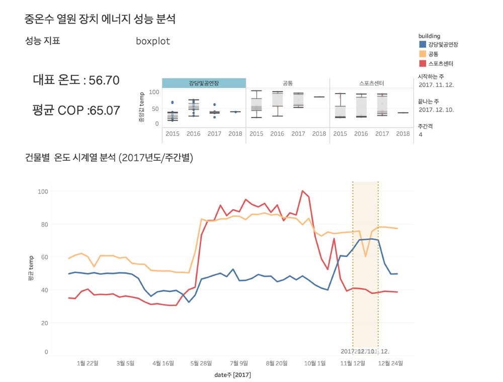 난방열원