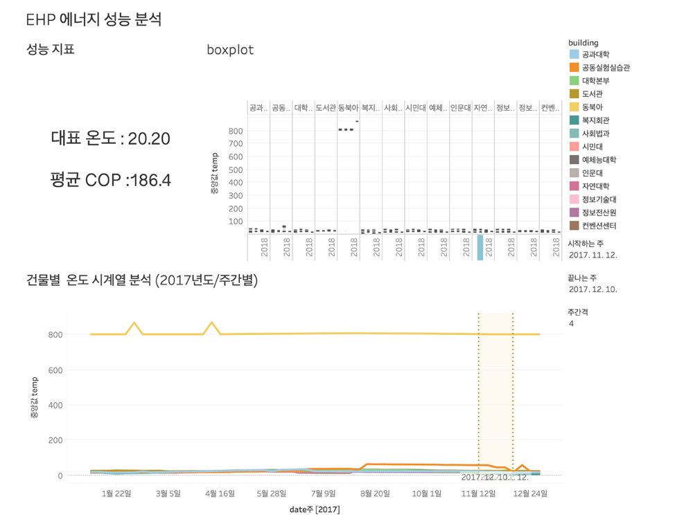 항온항습기
