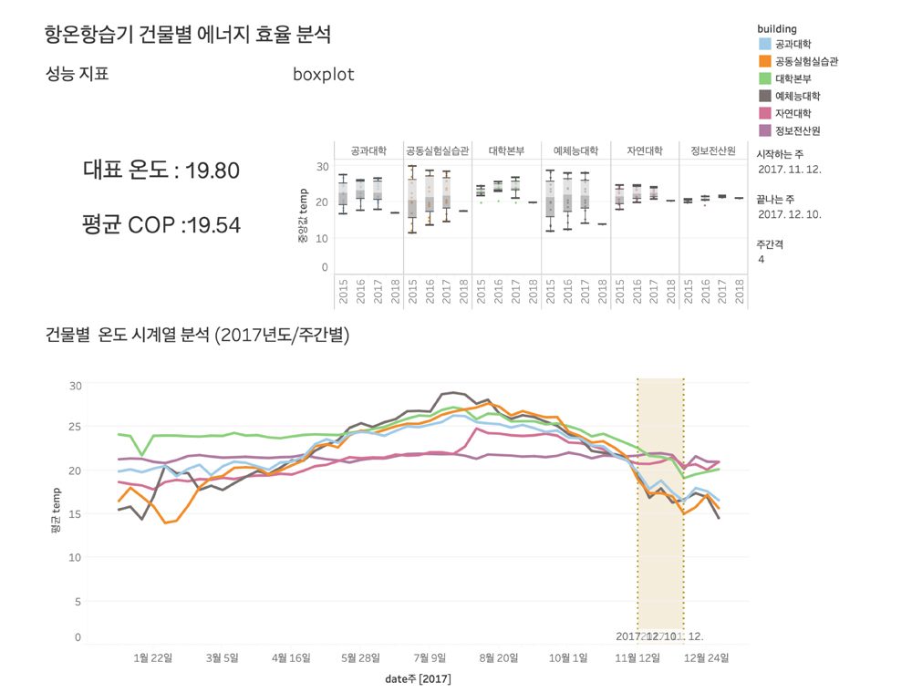 중온수 열원